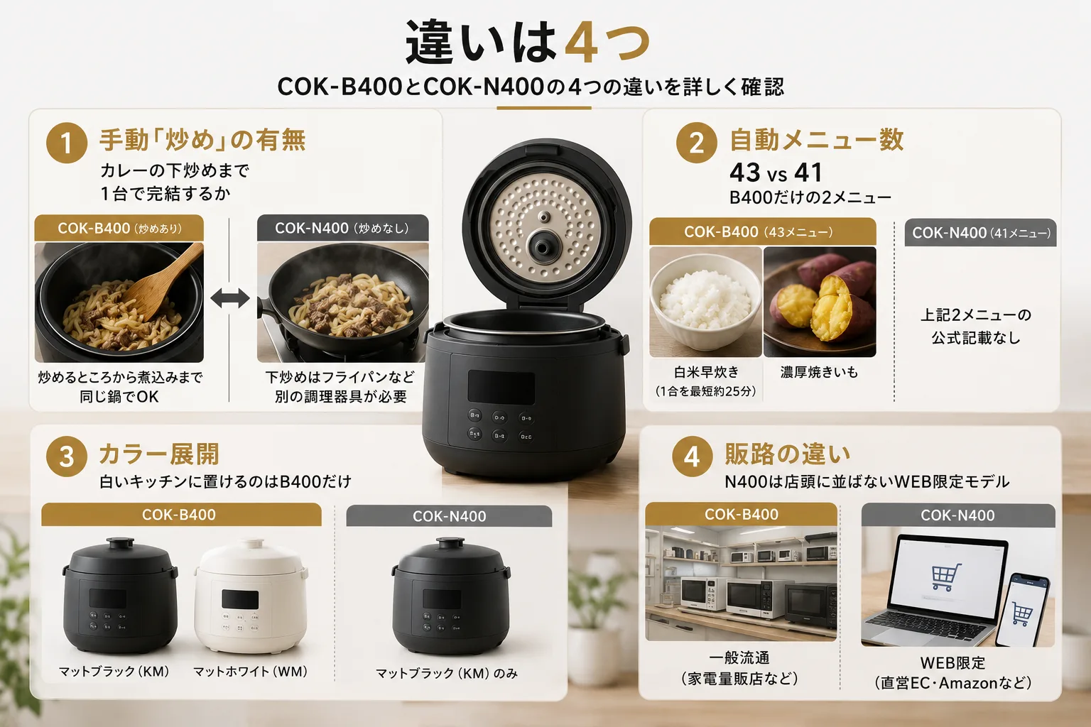 COK-B400とCOK-N400の4つの違いを詳しく確認のイメージ画像