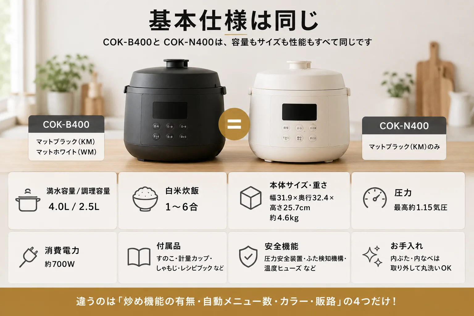 違いはここまで。基本仕様は2台とも完全に同じのイメージ画像